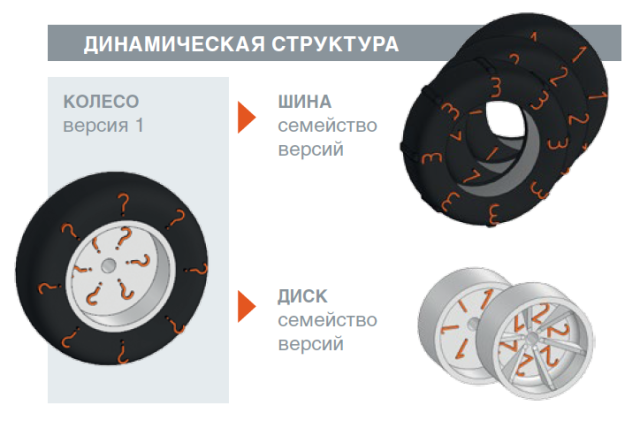 2022-Динамическая структура